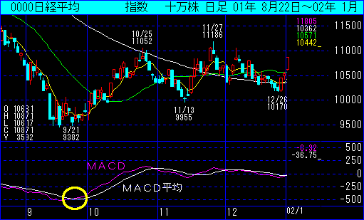 日経平均