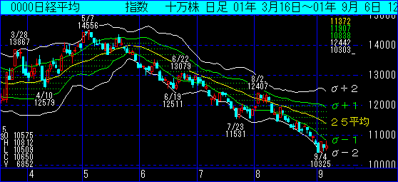 日経平均