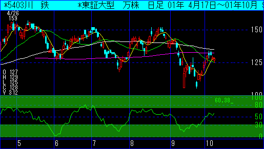 川鉄