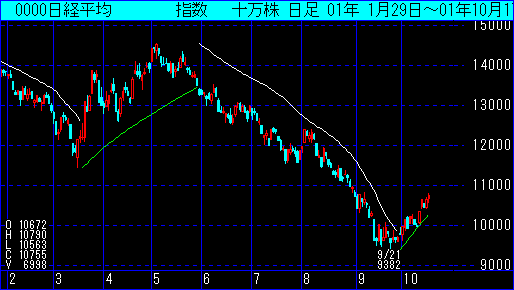 日経平均