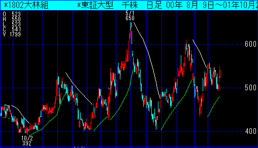 大林