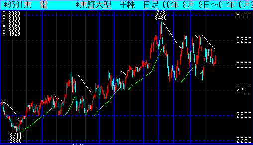 東電