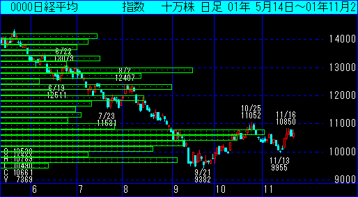 日経平均