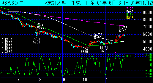 ソニー
