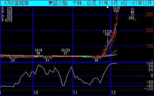 宮越商事