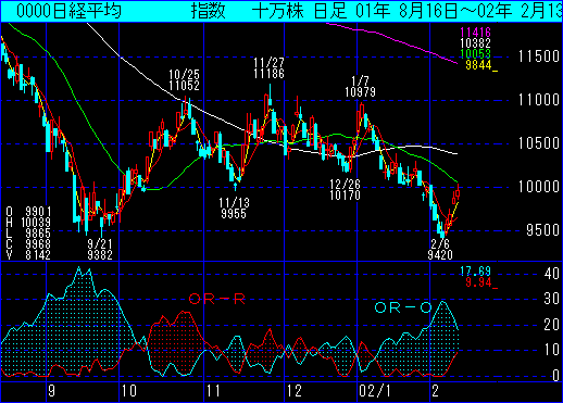 日経平均