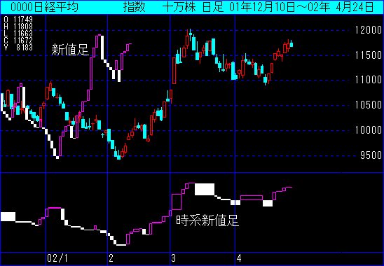 日経平均