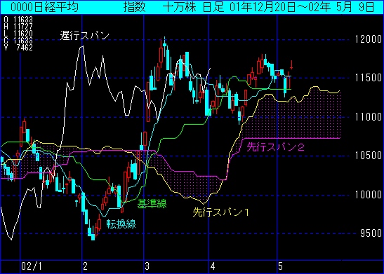 日経平均