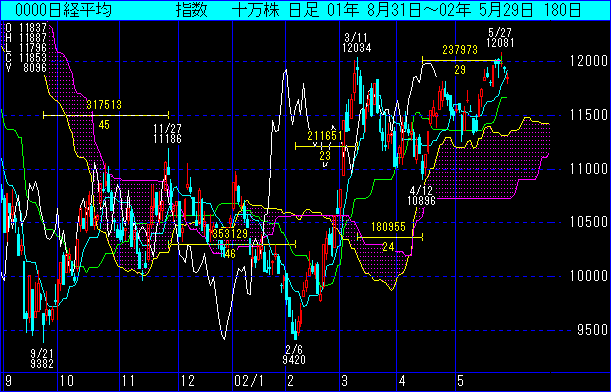 日経平均
