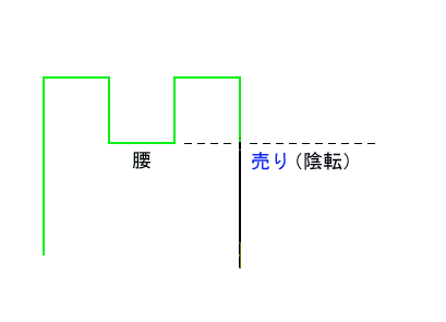陽転